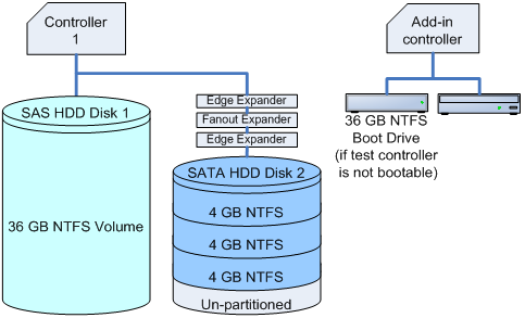 diagram of an integrated sas assembly
