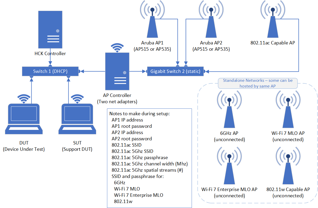 wlan 設定