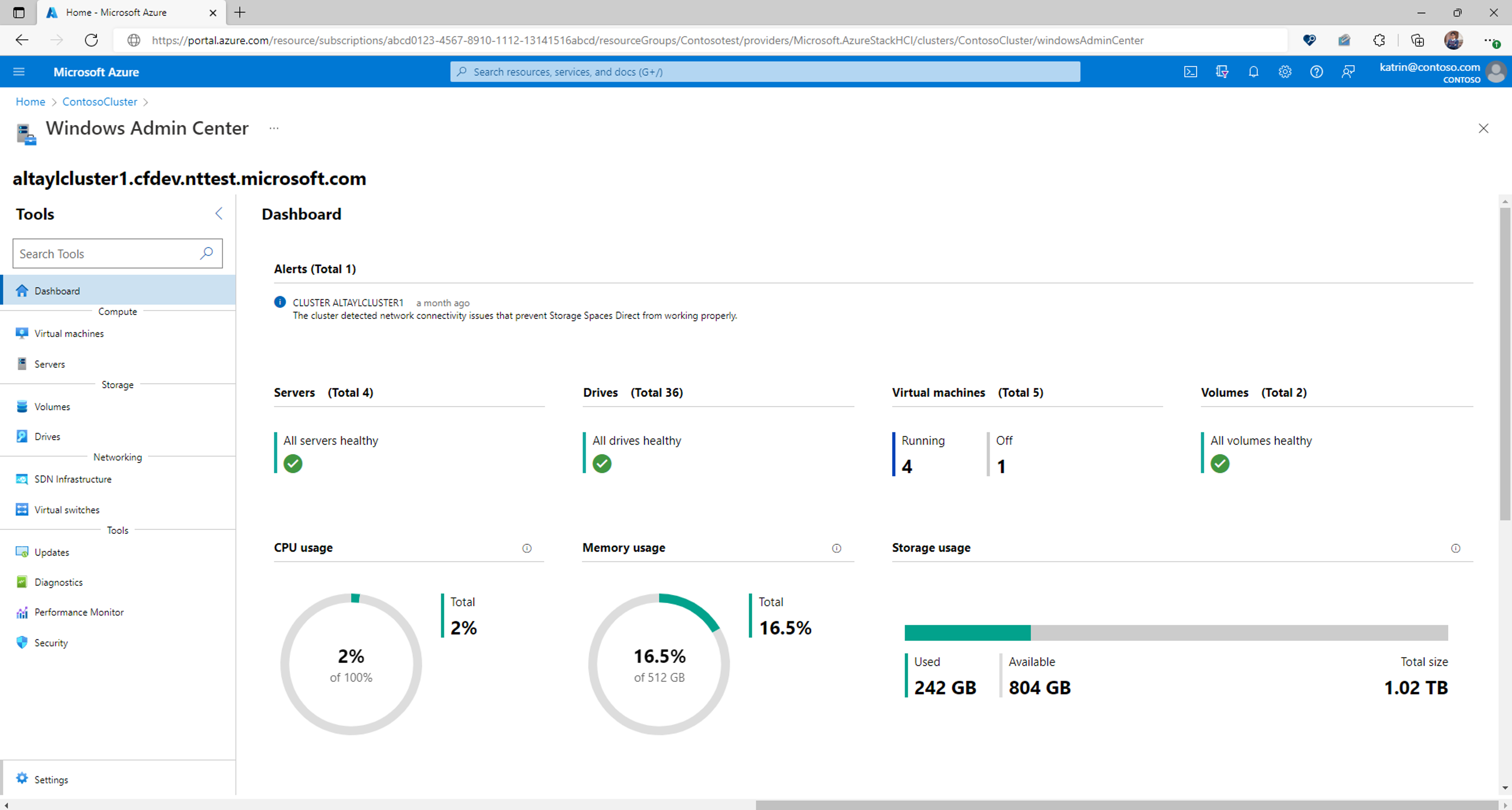 Screenshot showing Windows Admin Center in the Azure portal for an Azure Stack HCI cluster, displaying the Windows Admin Center Dashboard page.
