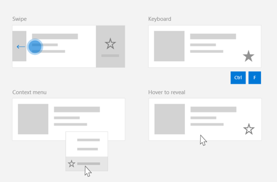 A diagram representing a common usage for a shared command: multiple UI surfaces with a 'favorite' command