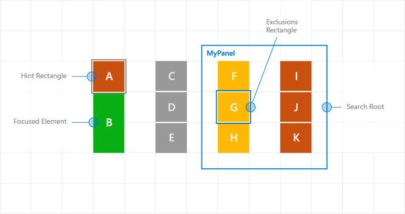 Custom focus navigation behavior using navigation hints