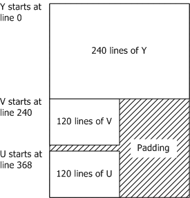 圖 5.imc1 記憶體配置 (範例) 