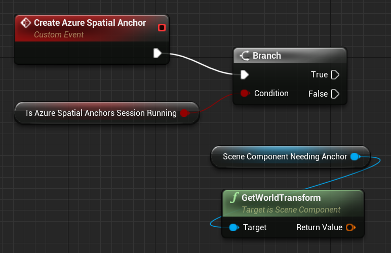 建立 Azure Spatial Anchors 自訂事件與場景元件的藍圖