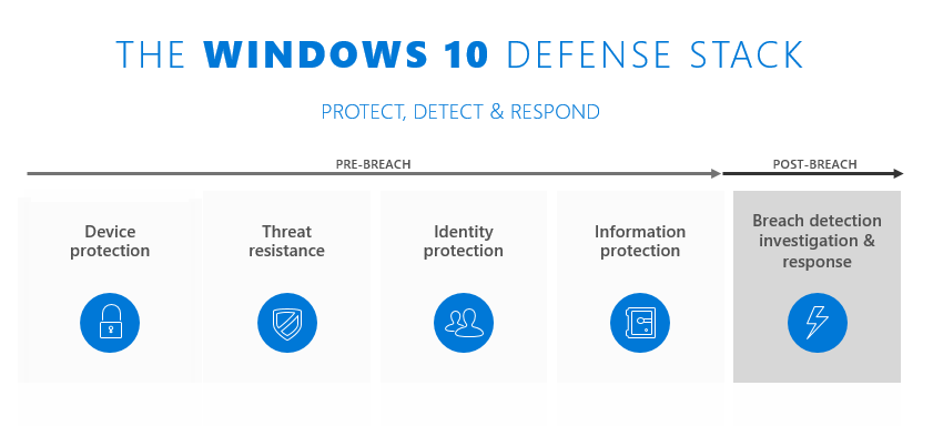 Windows 10 中的防禦類型