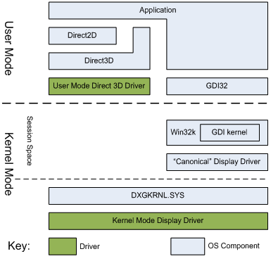 Как работает gdi windows