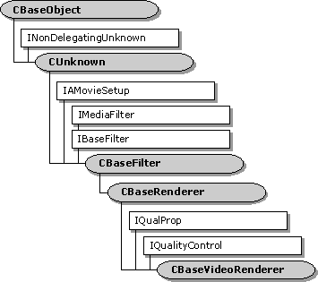 cbasevideorenderer class hierarchy