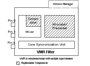 無視窗模式中的 vmr
