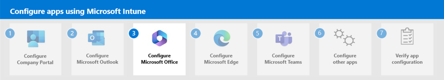 Step 3 - Configure Microsoft 365